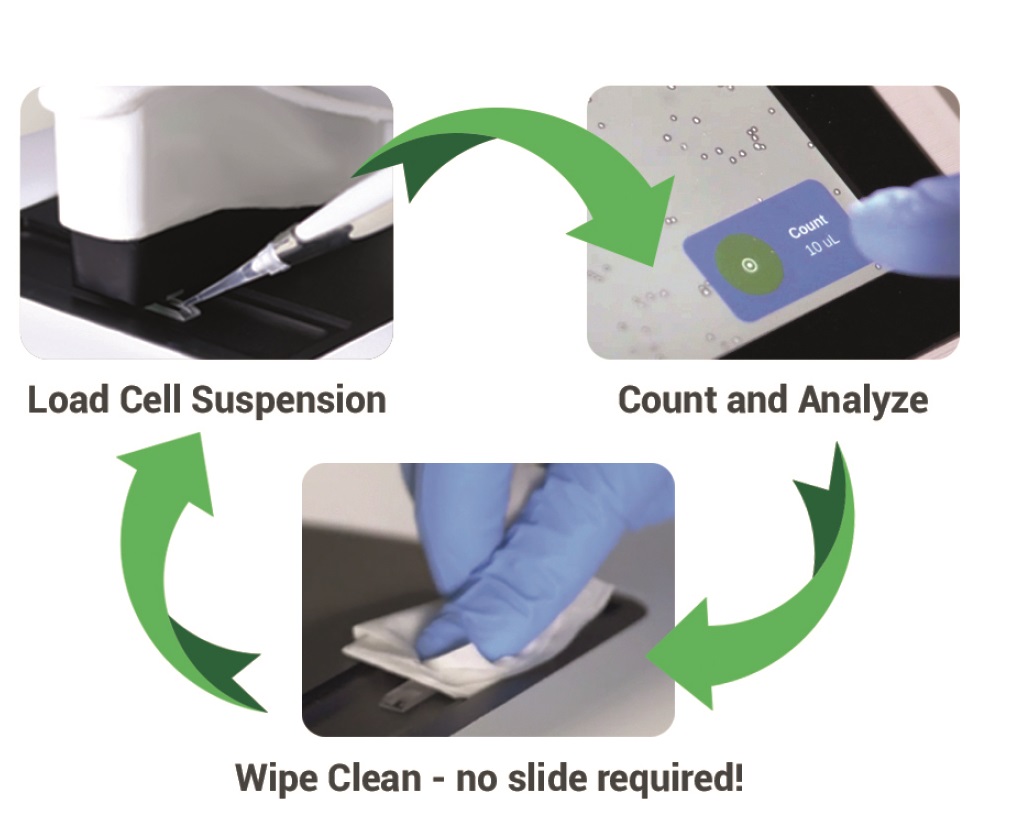 CellDrop_Cell-Counter
