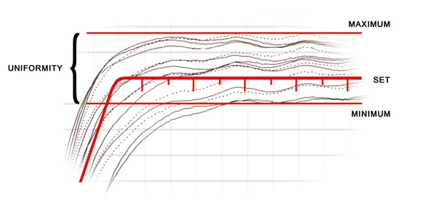 Uniformity-graph