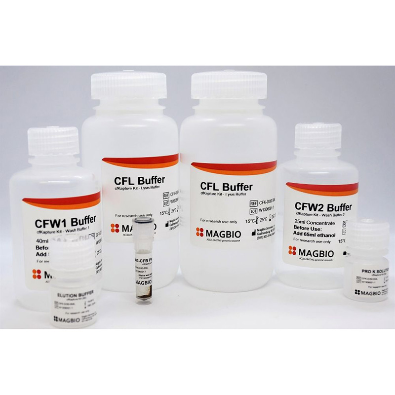cfKapture Kit