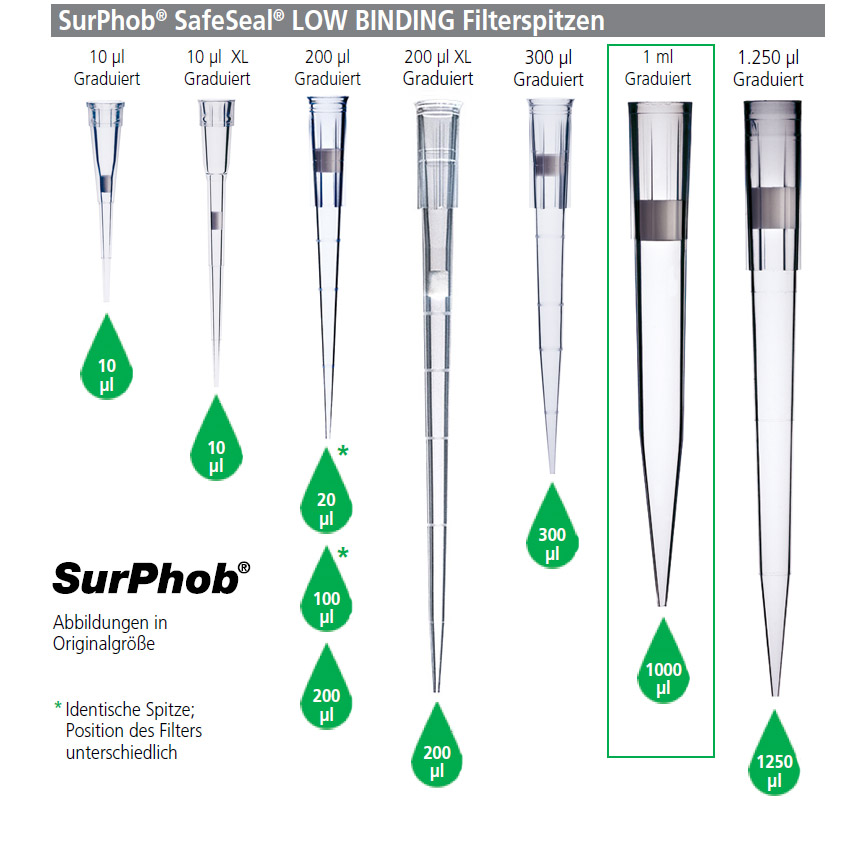 Biozym SafeSeal Tips Premium 1000 µl Steril – 1 Rack Filterspitzen Fürs Labor