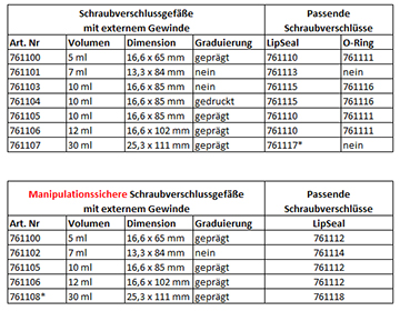 Manipulationssichere Schraubverschlussgefäße