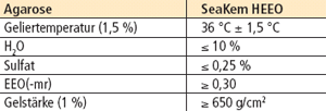 Daten SeaKem HEEO