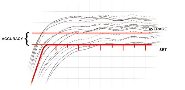 accuracy-graph