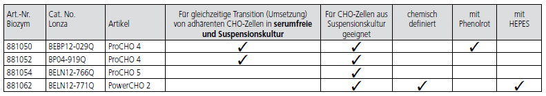 Cho-Medien