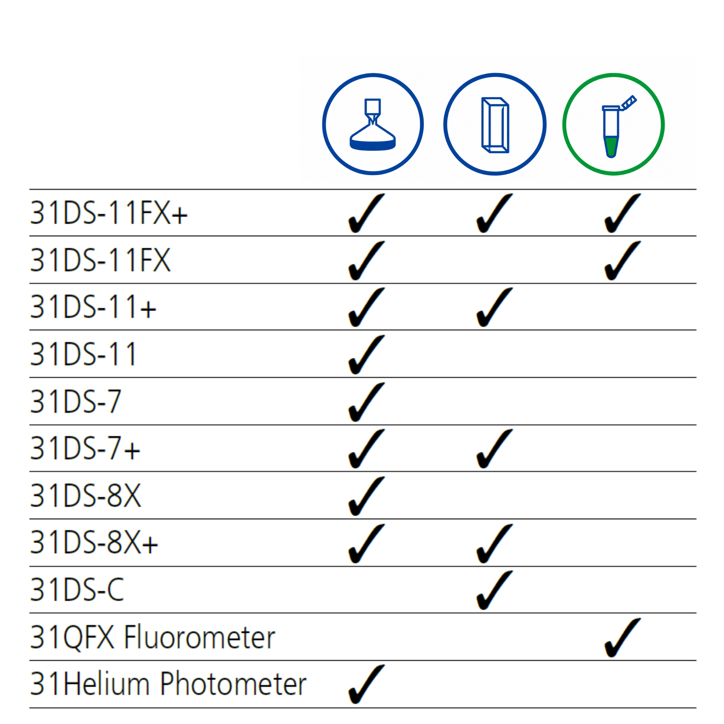 DS-11 Tabelle